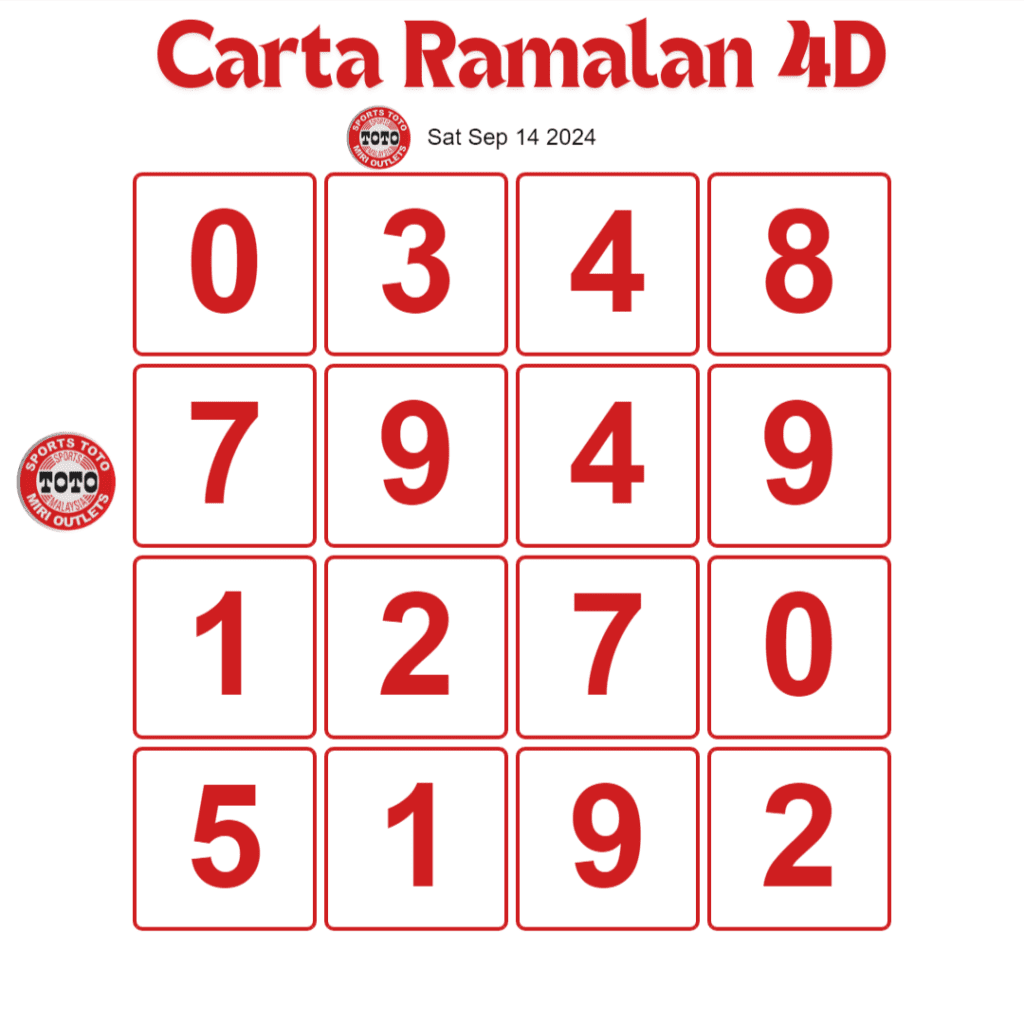 Carta planbee mkt 4d Sports Toto 4D today 14 September 2024