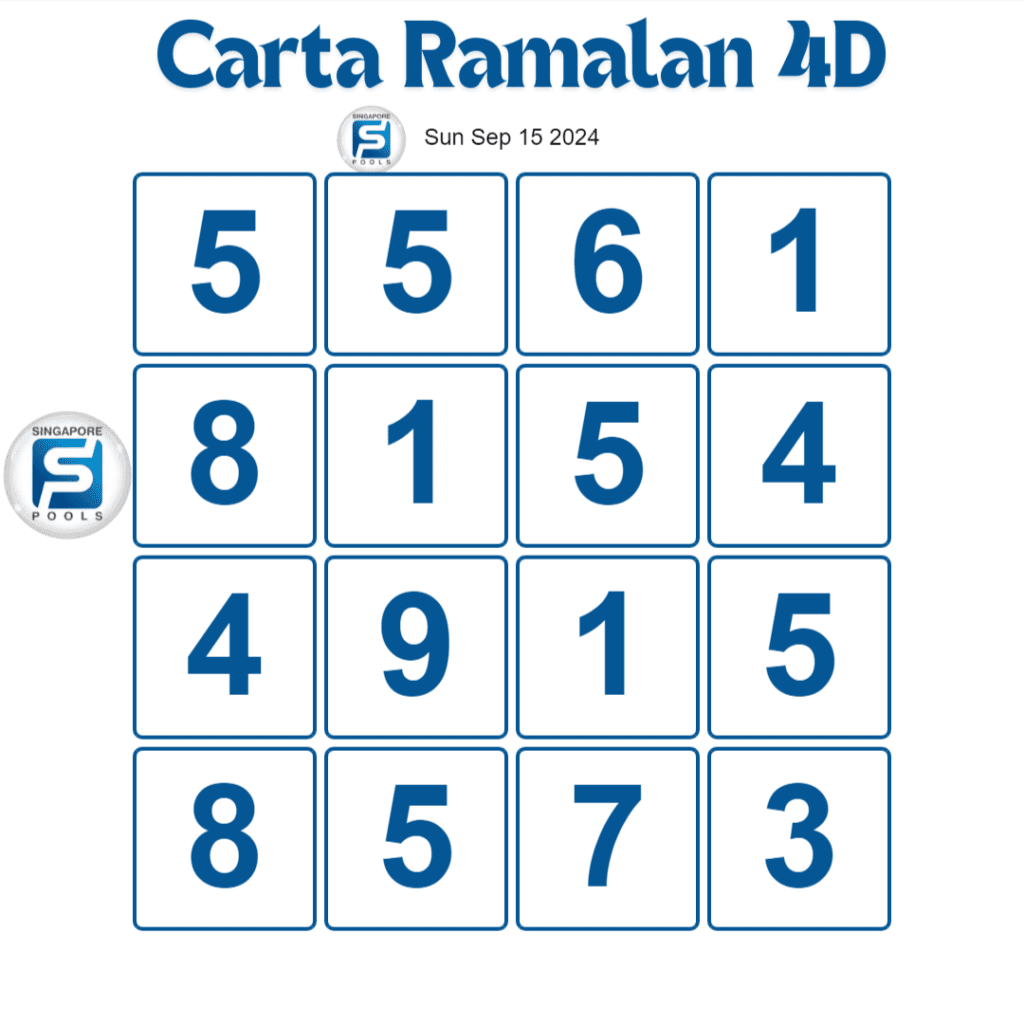 Today on Sep 15, 2024 Carta Ramalan once again decoded the secret of Singapore Pools 4D Toto Numbers. let participate in today's SGP 4D or SGP Toto and win big.