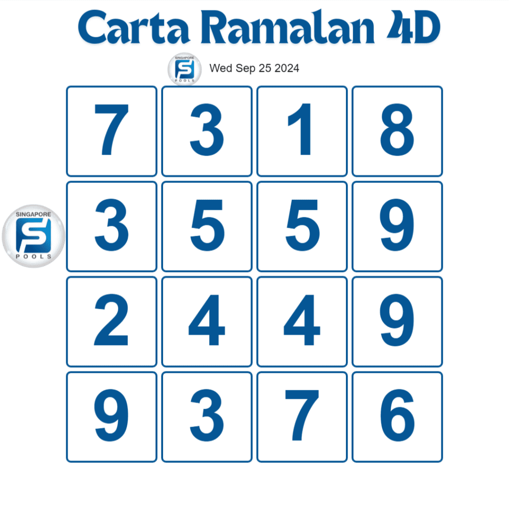 Singapore Pools 4D toto prediction chart today 25 September 2024