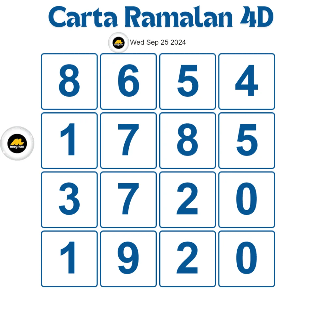 Carta Planbee Mkt 4D Magnum Damacai Toto hari ini 25 September 2024.