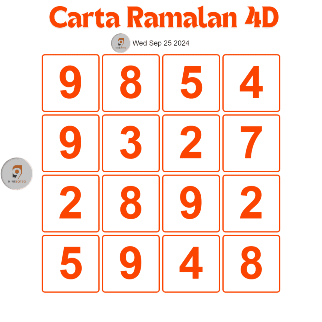 Carta Ramalan 4D 9 Lotto hari ini 25 September 2024.