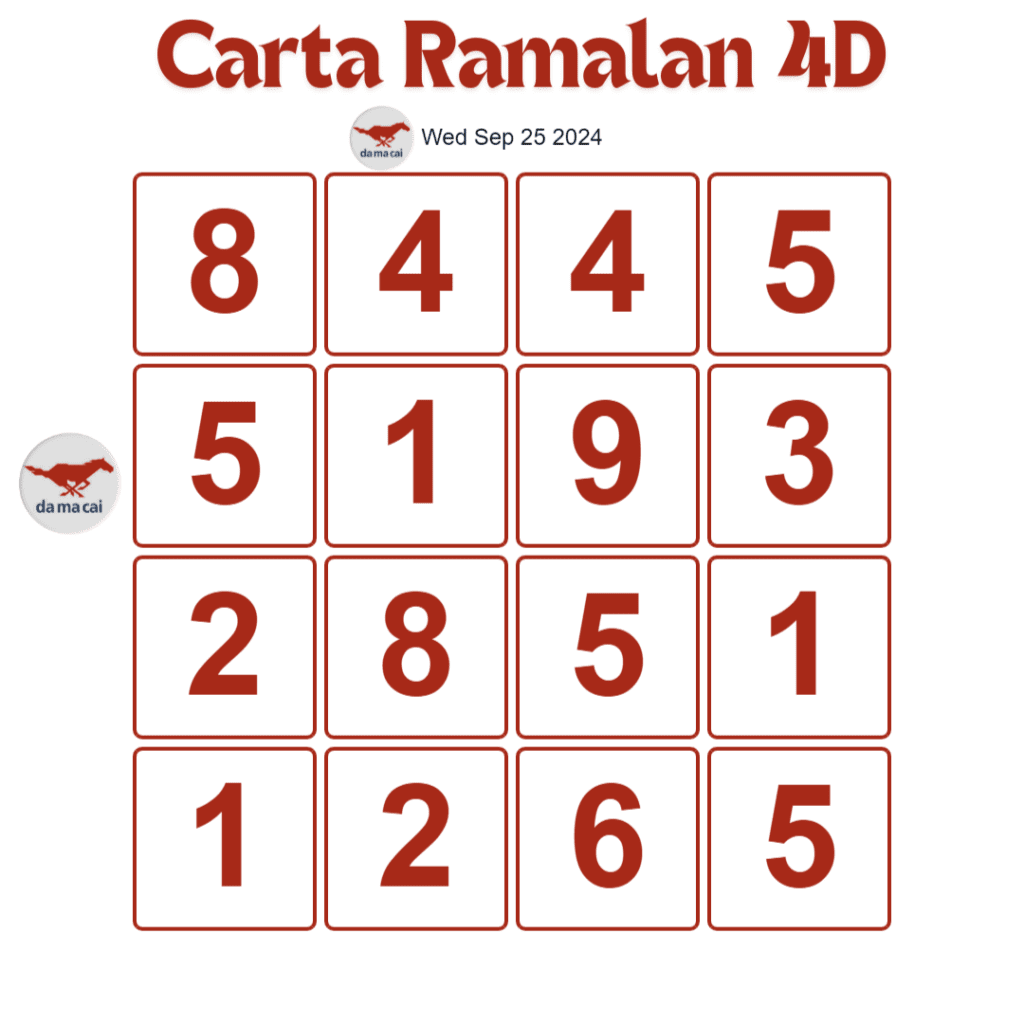 carta ramalan 4d mkt Damacai 4D prediction chart