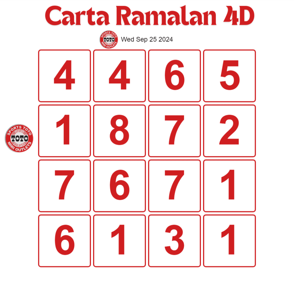 Carta Planbee Mkt 4D Magnum Damacai Toto hari ini 25 September 2024.