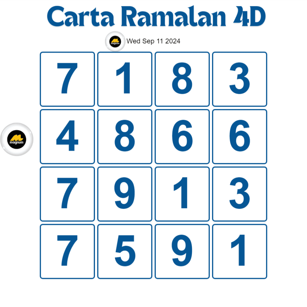 Carta Planbee mkt 4d today 11 September 2024