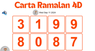 Carta Ramalan 9 Lotto 4D hari ini 11 september 2024