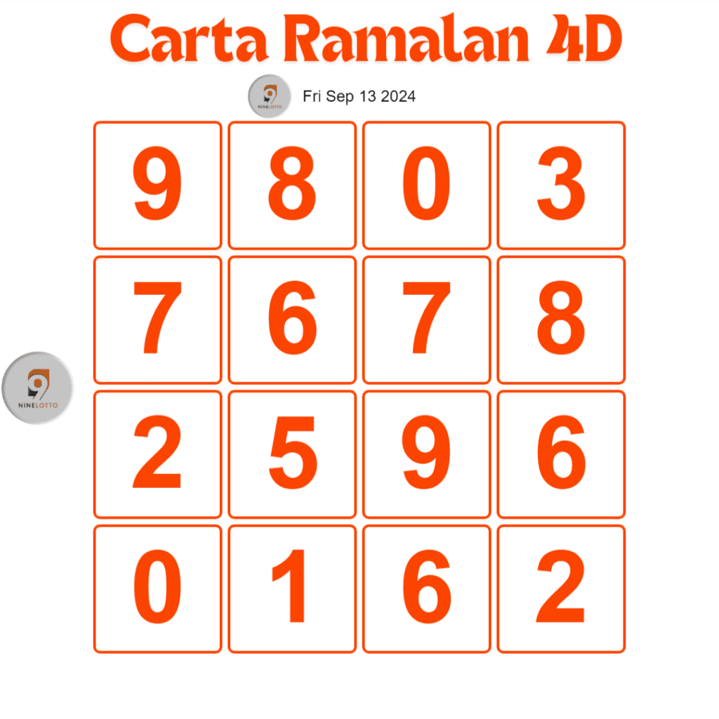 Carta Ramalan 4D 9 Lotto hari ini 13 September 2024.