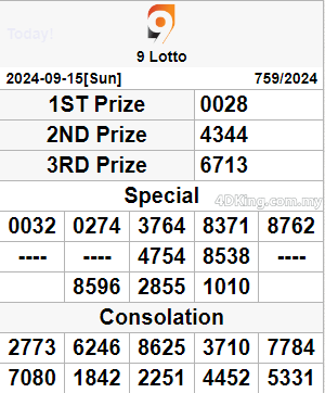 9 lotto 4d result today 16 September 2024