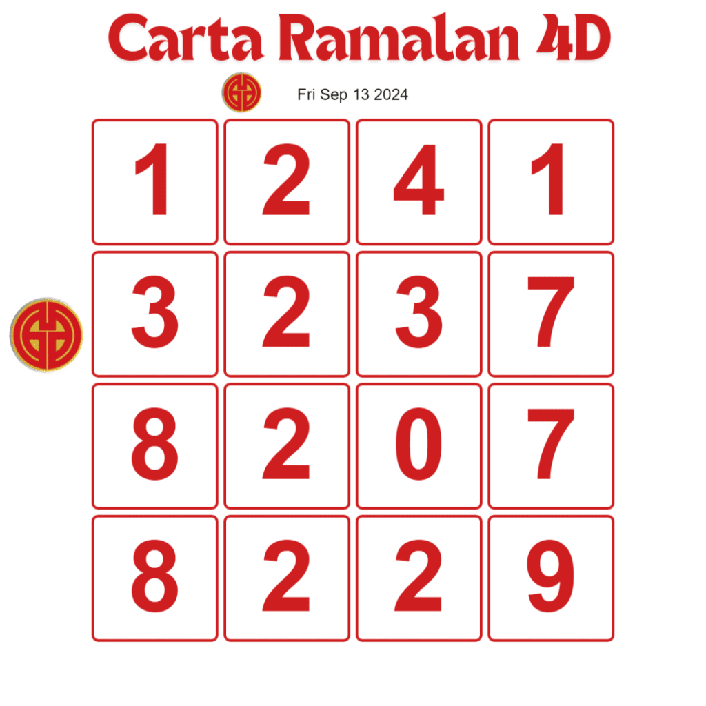 Carta Ramalan 4D Gd Lotto & Perdana 4D hari ini 13 September 2024