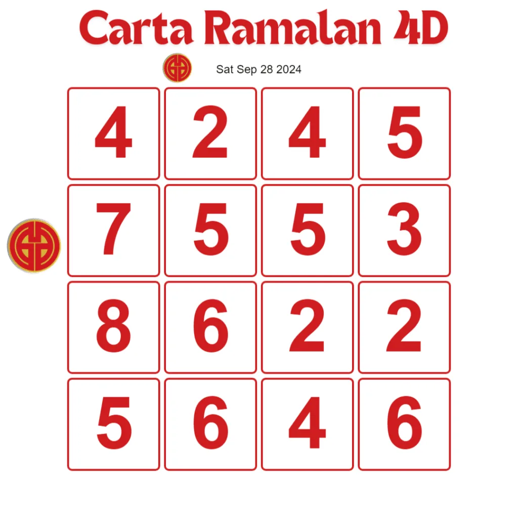 Carta Ramalan 4D Dragon 4D 28 Sep 2024