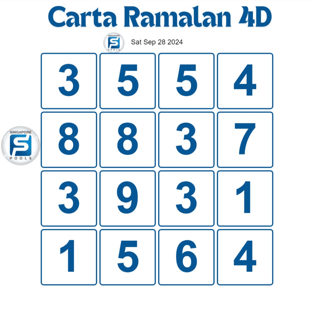 Singapore Pools 4D toto prediction chart today 28 September 2024