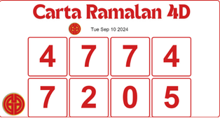 carta ramalan lotto 4d hari ini