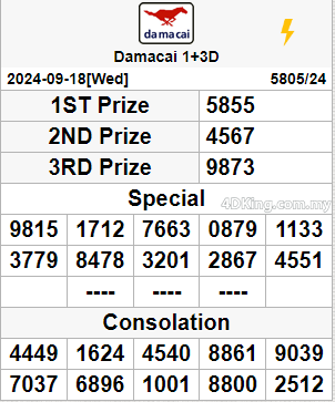 Damacai 4d live result