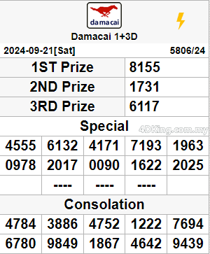 Damacai 4d result