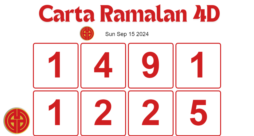 Grand Dragon Lotto 4D result today 15 September 2024.