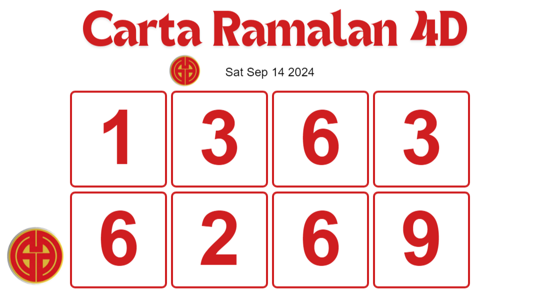 Grand Dragon Lotto 4D result today 14 September 2024.