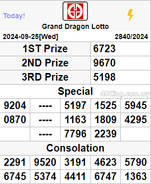 Grand Dragon Lotto & Perdana 4D result today September 26, 2024.