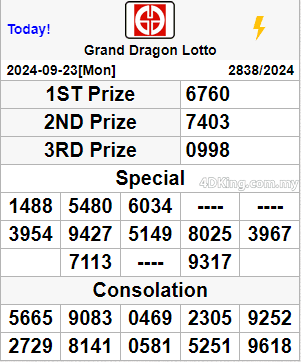 Grand Dragon Lotto & Perdana 4D result today September 24, 2024.