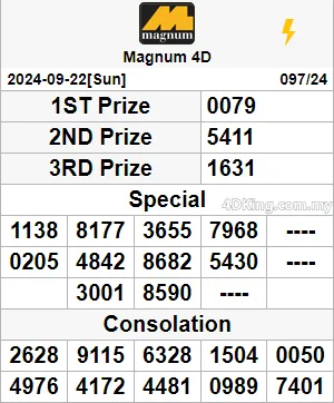 Mkt Magnum 4D result 22 September 2024