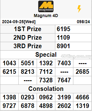 Mkt Magnum 4D result 28 September 2024