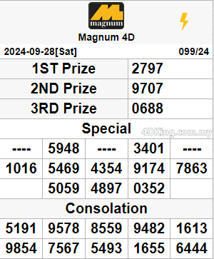 Mkt Magnum 4D result 29 September 2024