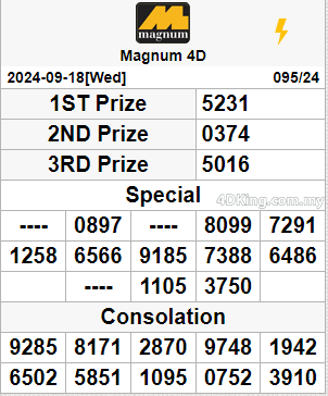 Magnum 4D live result