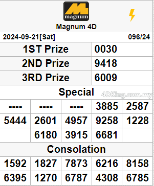 today magnum 4d result