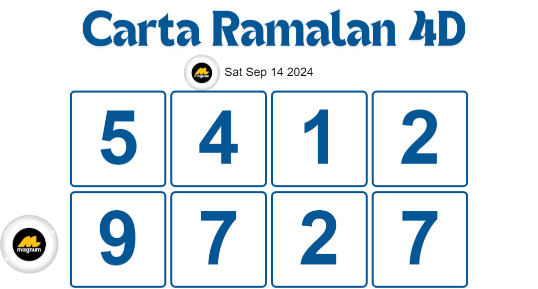 Carta Ramalan 4D Mkt Magnum Damacai Toto 4D 14 September 2024