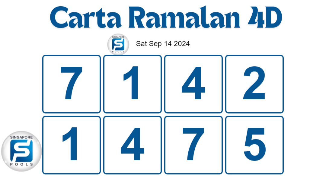 Singapore Pools 4D toto prediction chart for 14 September 2024.