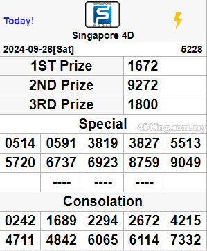 Singapore Pools SGP 4D and SGP Toto result 29 September 2024