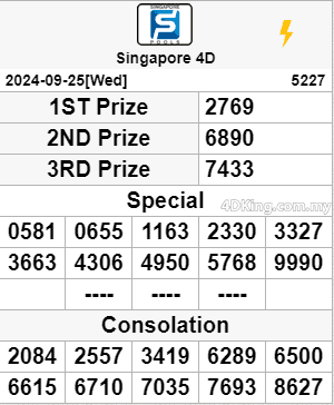 Singapore Pools SGP 4D and SGP Toto result 28 September 2024