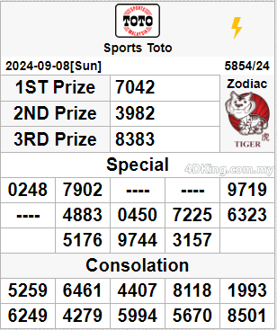 sports toto 4d result today 11 September 2024