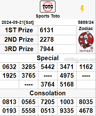 sports toto 4d result today