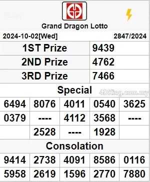 Grand Dragon Lotto 4D result hari ini 03 Oct, 2024