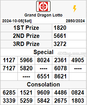 Grand Dragon Lotto 4D result hari ini 06 Oct, 2024