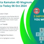 3 Important tips: Carta Ramalan 4D Mkt 4D Magnum Damacai Toto