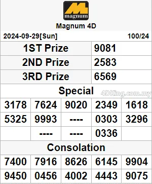 Mkt Magnum 4D result 02 October 2024