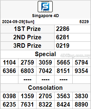 Singapore Pools SGP 4D and SGP Toto result 02 October, 2024