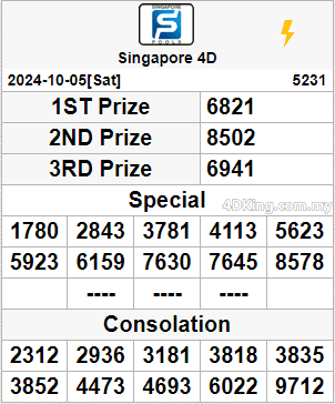 Singapore Pools SGP 4D and SGP Toto result 06 October, 2024