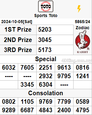 sports toto 4d result 06 Sep, 2024