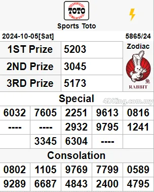 sports toto 4d result 06 Sep, 2024