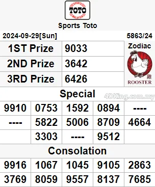 sports toto 4d result today 02 Oct, 2024