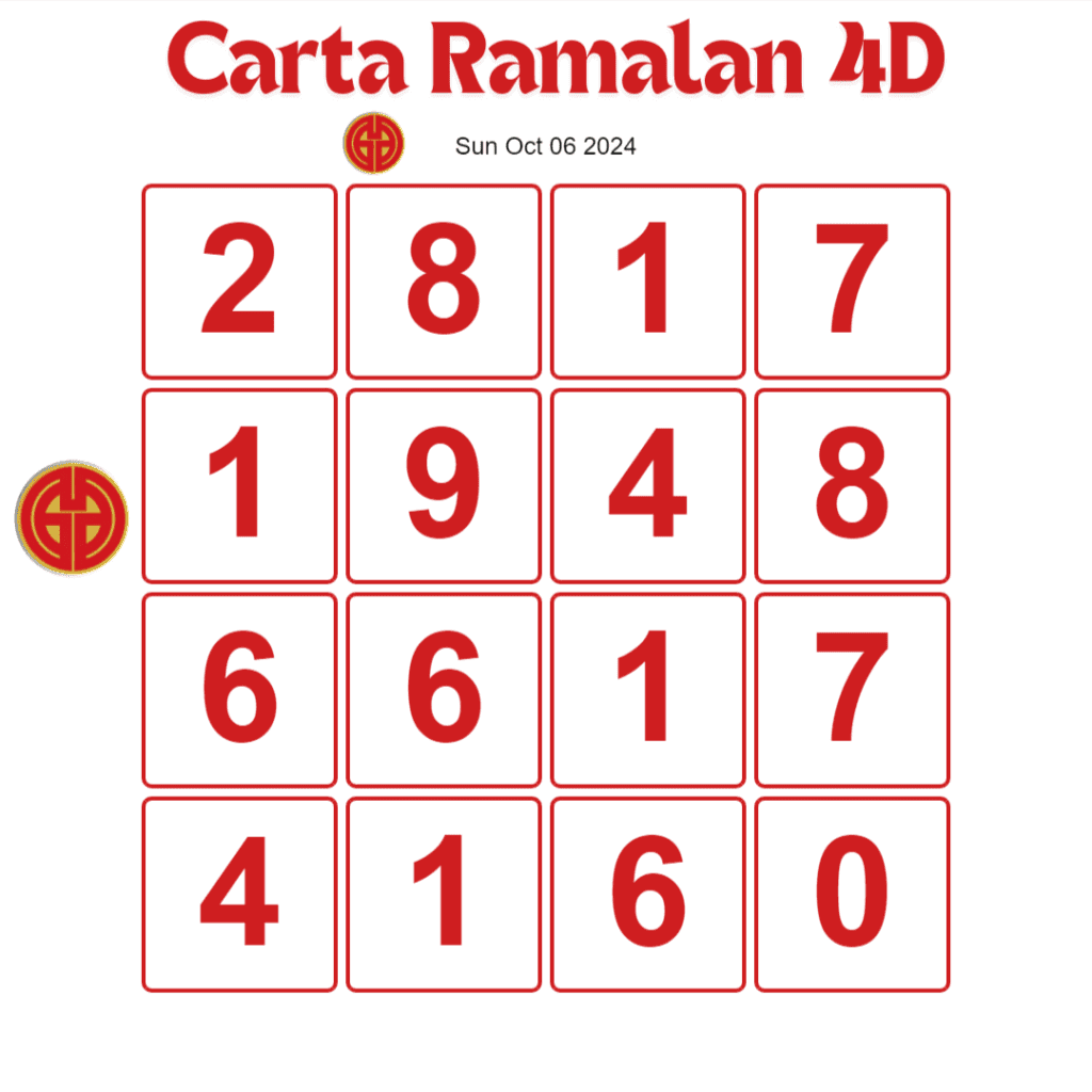 Carta Ramalan 4D Dragon 4D 06 Oct 2024