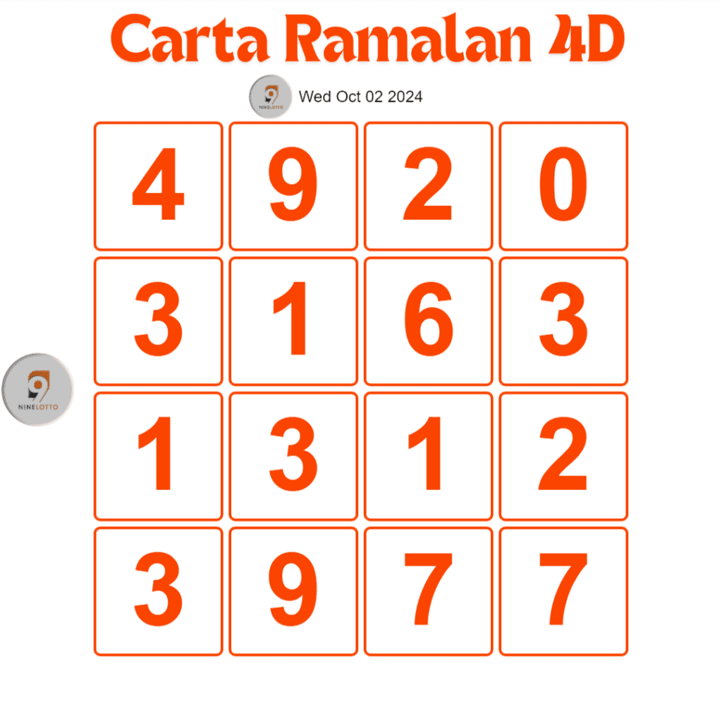 Carta Ramalan 4D 9 Lotto 4D Oct 02, 2024