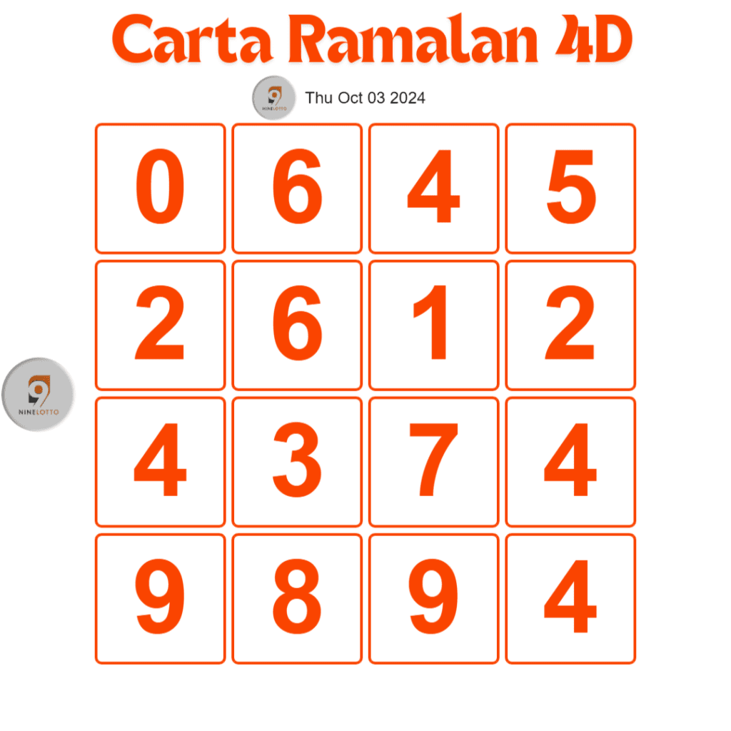 Carta Ramalan 4D 9 Lotto 4D Oct 03, 2024