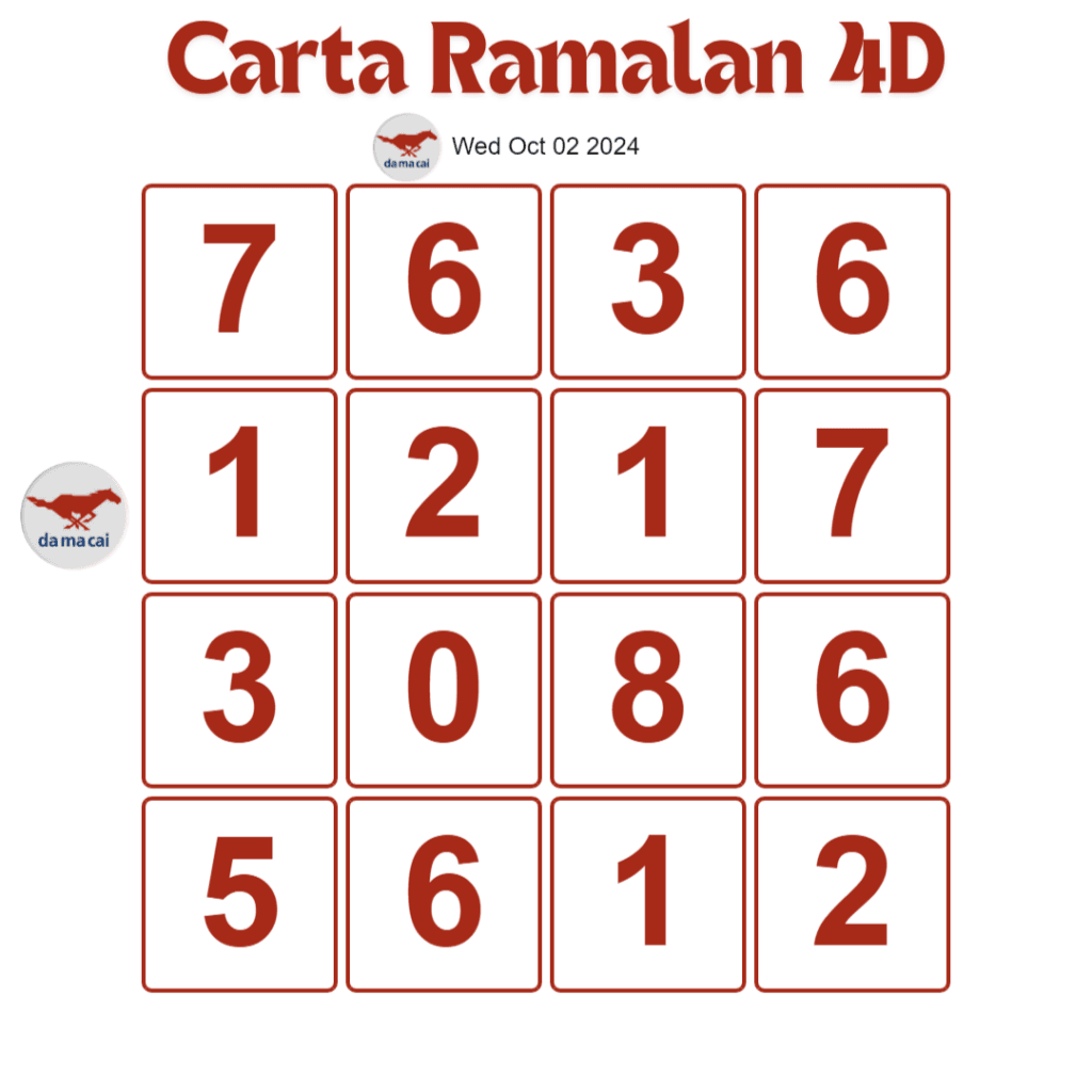 Carta Planbee Mkt 4D Magnum Damacai Toto hari ini 02 Oct, 2024.