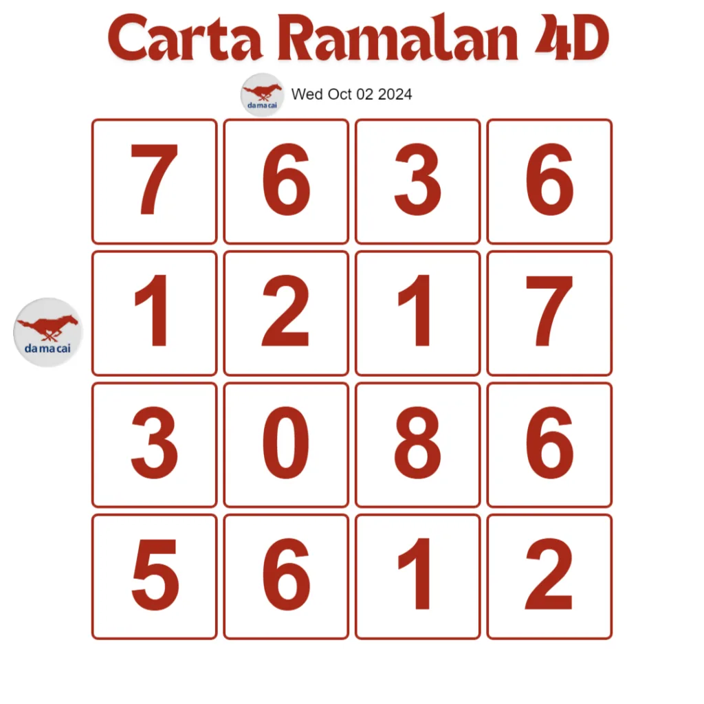 Carta Planbee Mkt 4D Magnum Damacai Toto hari ini 02 Oct, 2024.