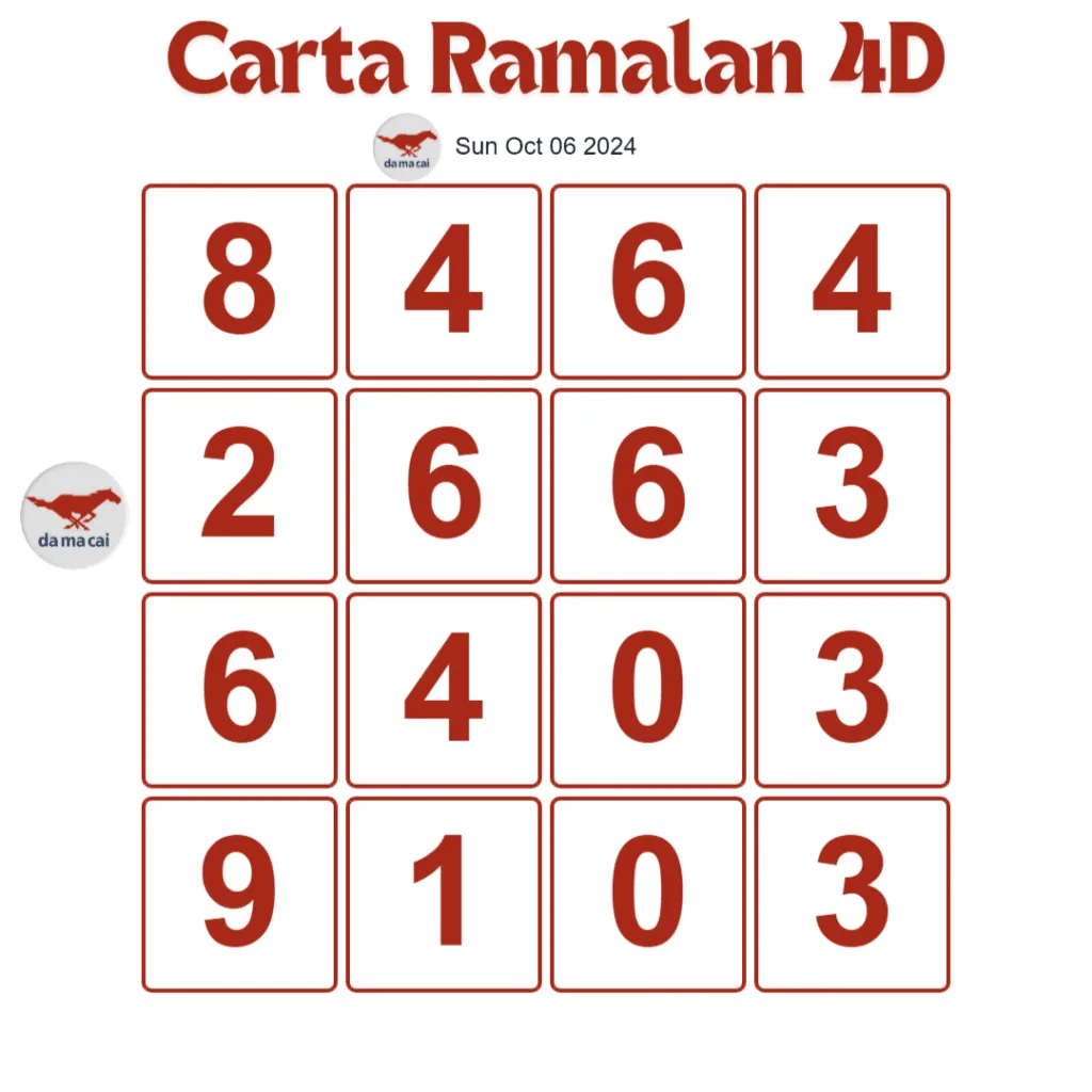 Carta Planbee Mkt 4D Magnum Damacai Toto hari ini 06 Oct, 2024.