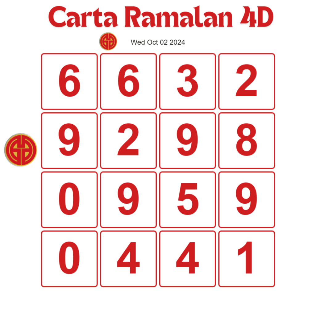 Carta Ramalan 4D Dragon 4D 02 Oct 2024