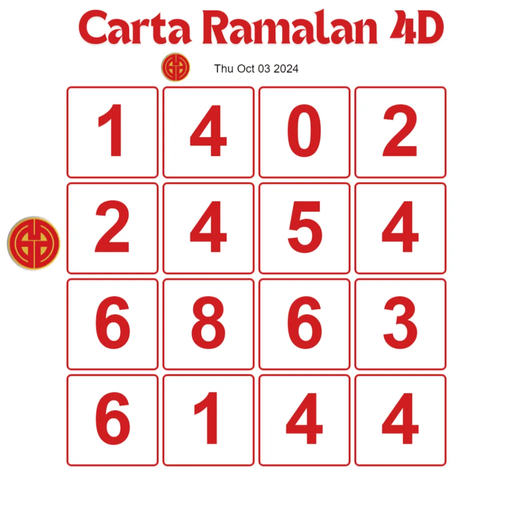 Carta Ramalan 4D Dragon 4D 03 Oct 2024