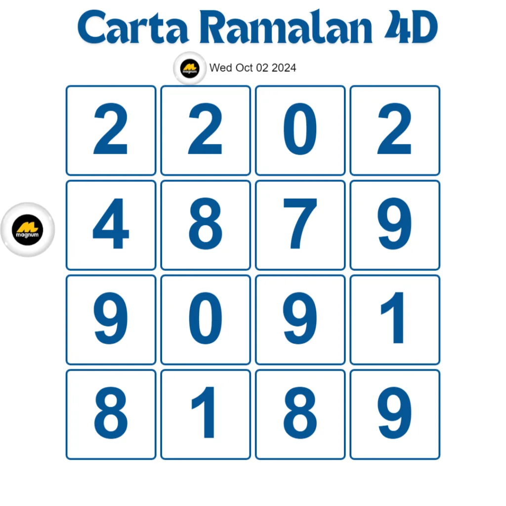 Carta Planbee Mkt 4D Magnum Damacai Toto hari ini 02 Oct, 2024.